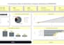 design a power bi sales dashboard